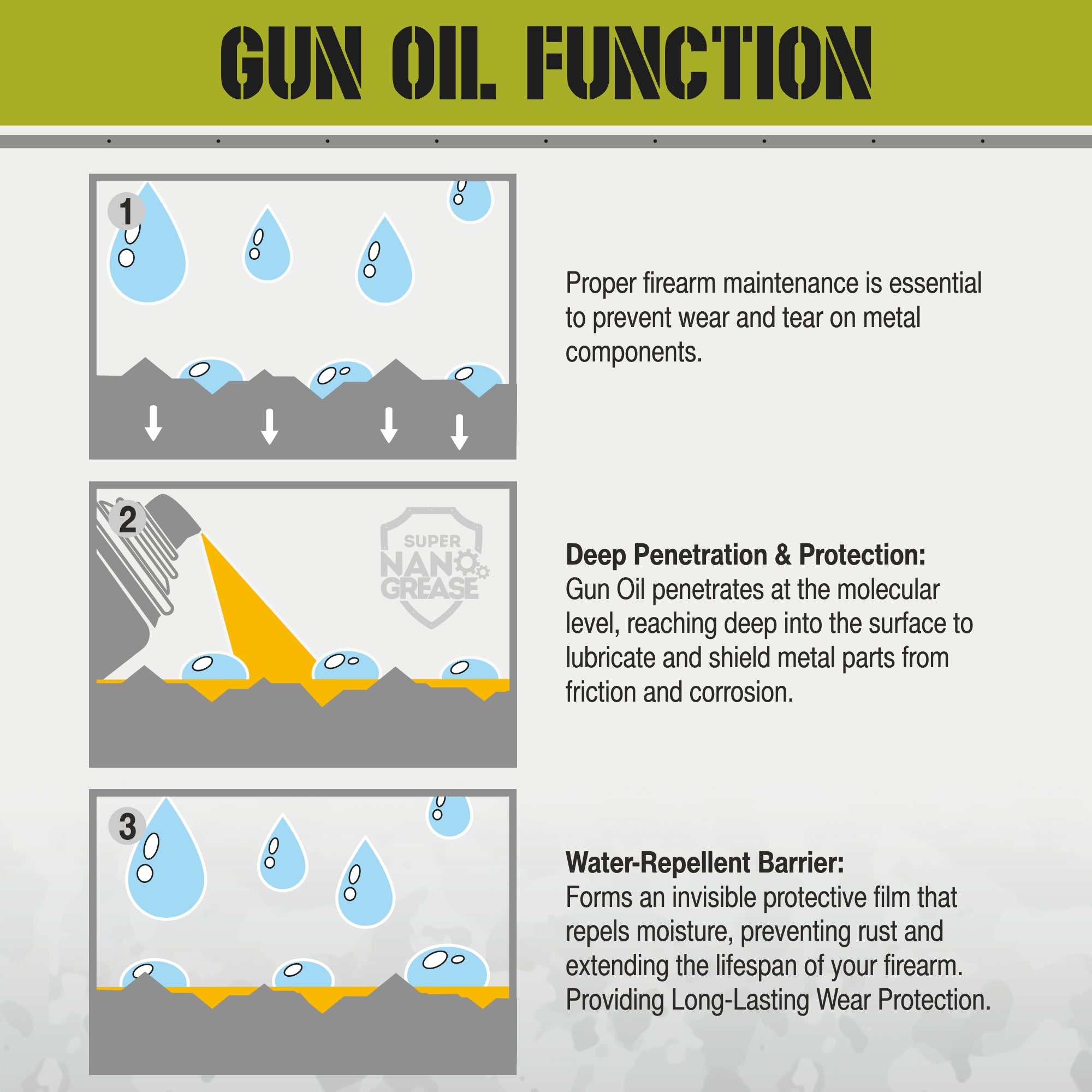 GNP Defend Gun Oil – CLP Cleaner Lubricant Protectant | Odorless, Biodegradable, NATO-Approved Corrosion Shield